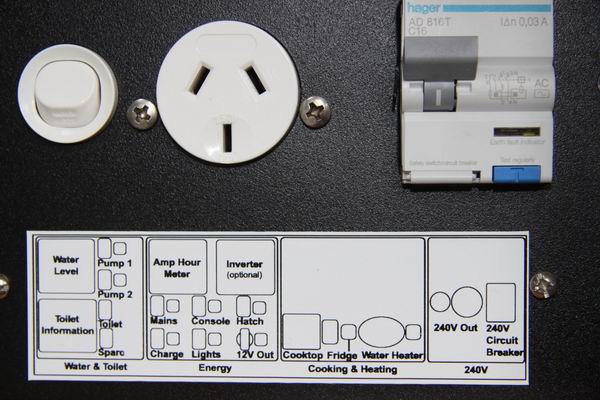 De toelichting op het schakelpaneel